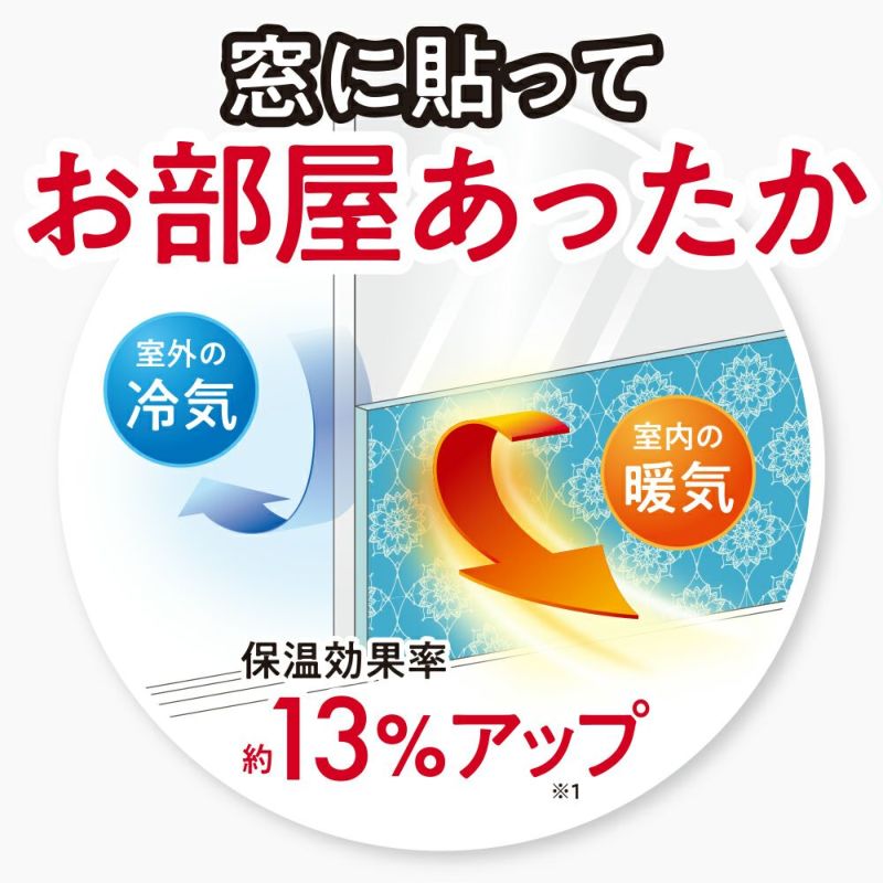 保温効果約13%アップ。窓ガラスの断熱効果を発揮します。