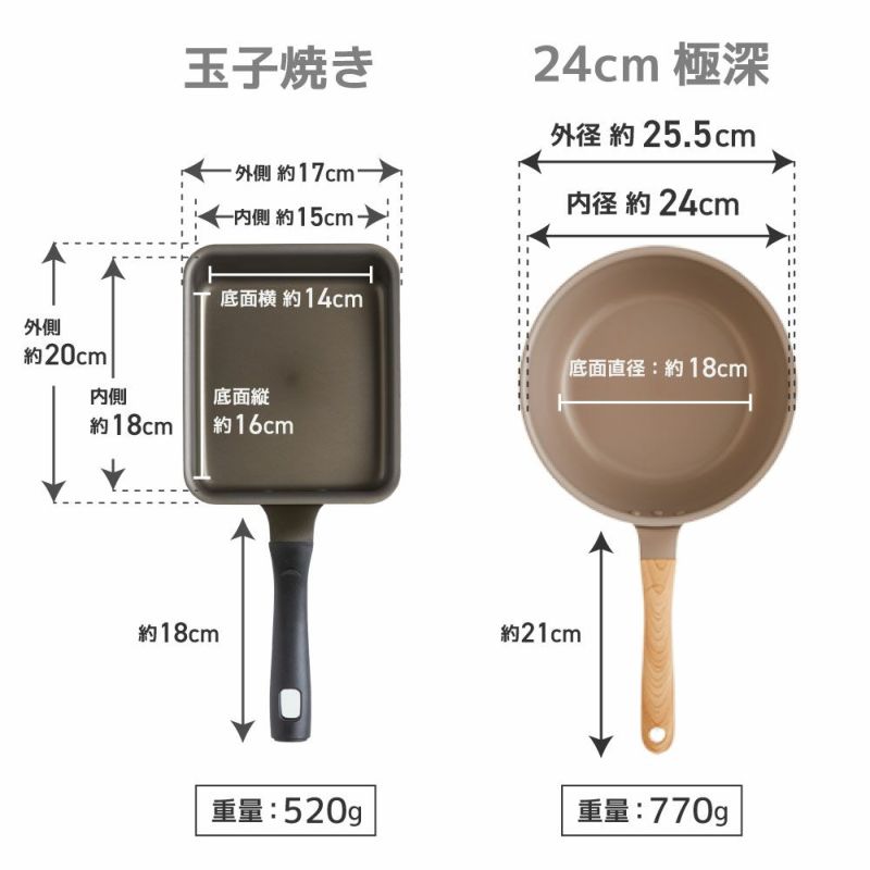 超するるんフライパンサイズ 玉子焼き 28cm深型